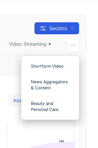 Sector Pages
