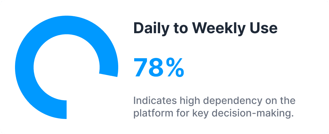 Pin Metrics from various sectors or custom generated