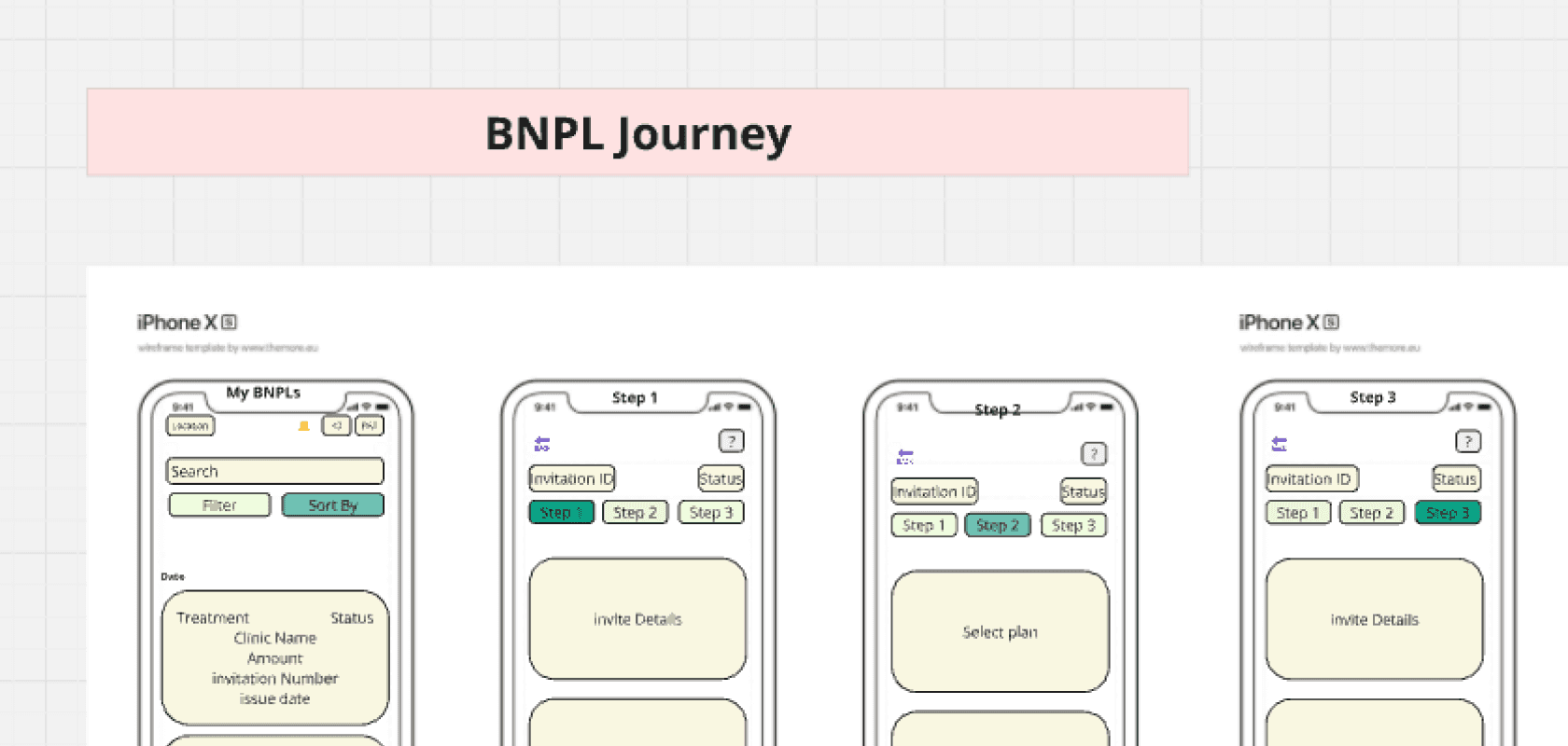 BNPL journey flow